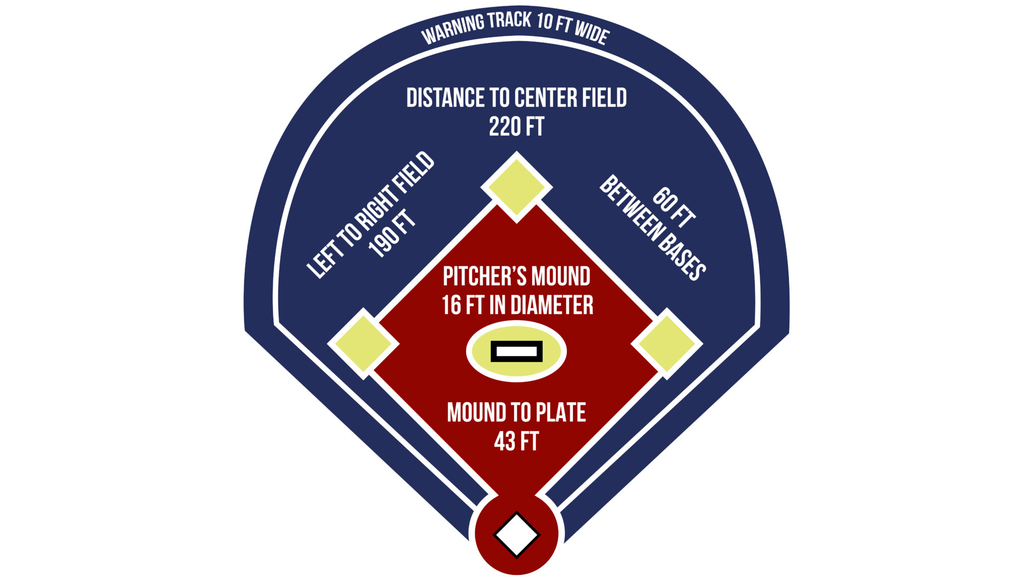 How Big Are Softball Fields International Softball