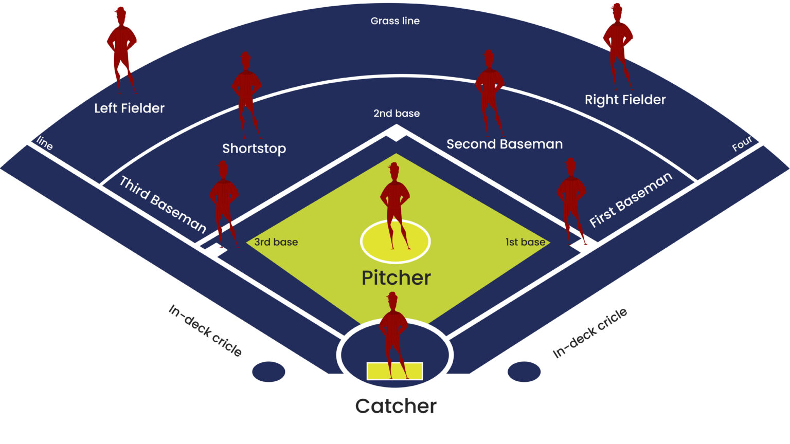 How Many Players are in Softball? International Softball