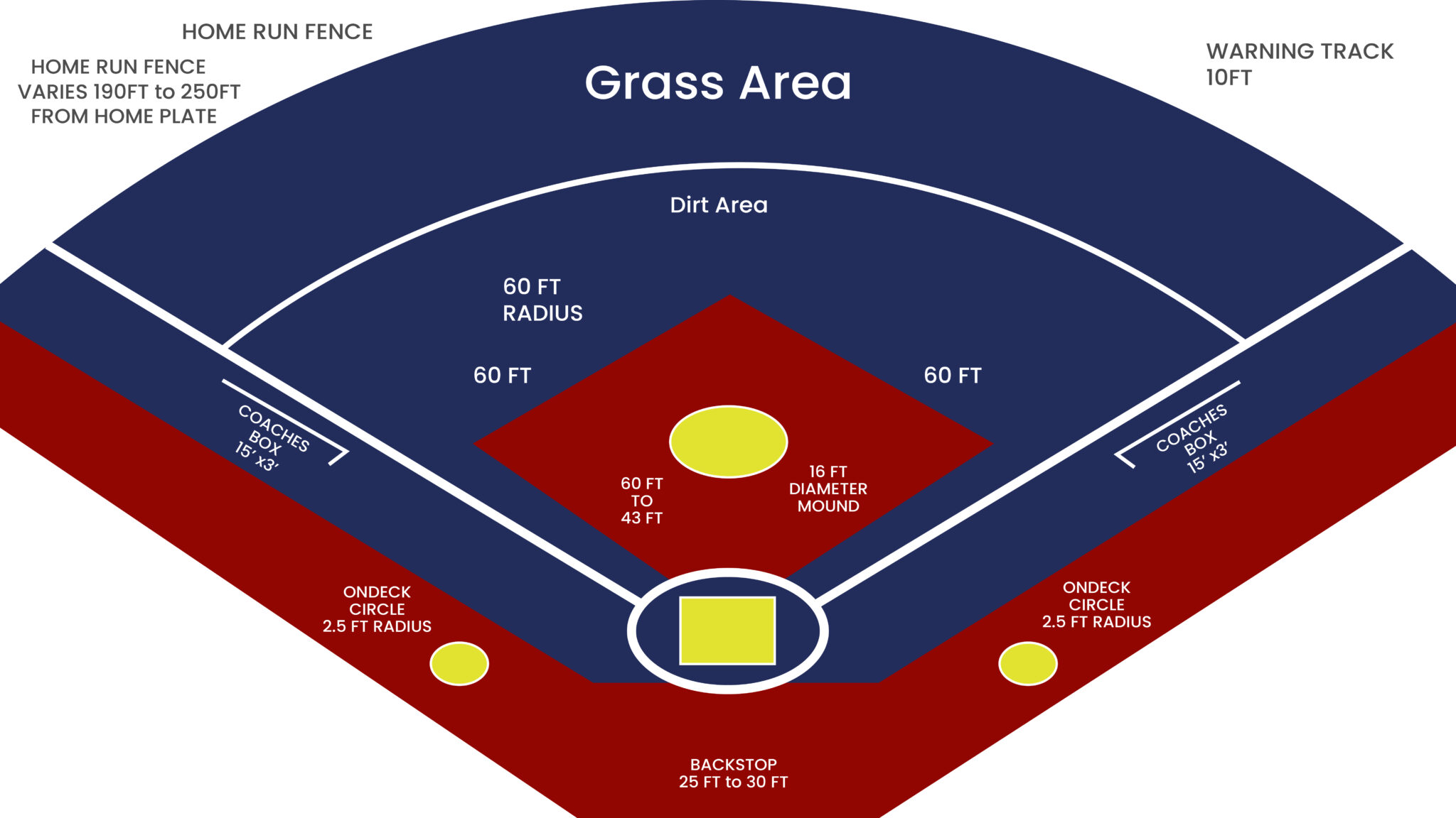 Softball Field Dimensions— In-depth Analysis - International Softball